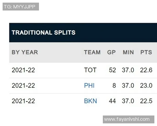 76人对阵篮网比赛数据分析与球员表现全面解析