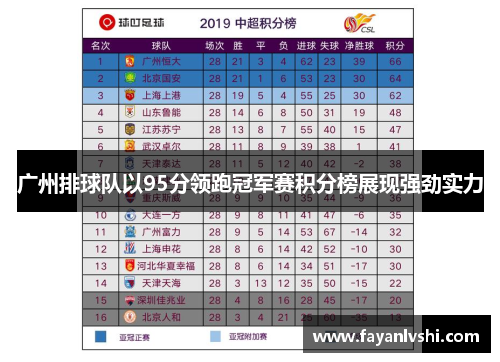 广州排球队以95分领跑冠军赛积分榜展现强劲实力